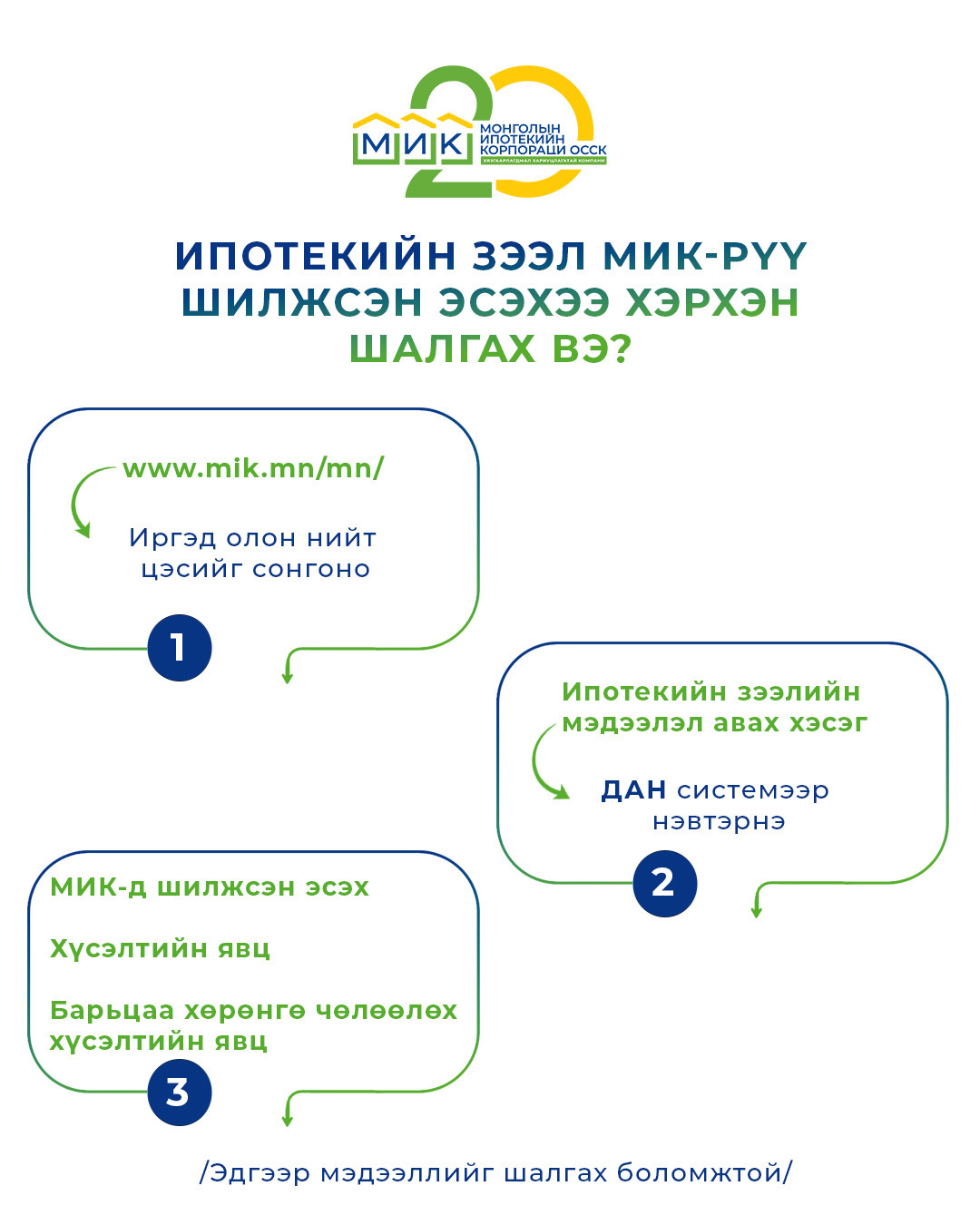 Ипотекийн зээл МИК-рүү шилжсэн эсэхээ хэрхэн шалгах вэ?